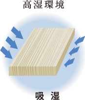 高湿環境 吸湿
