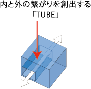 内と外の繋がりを創出する「TUBE」