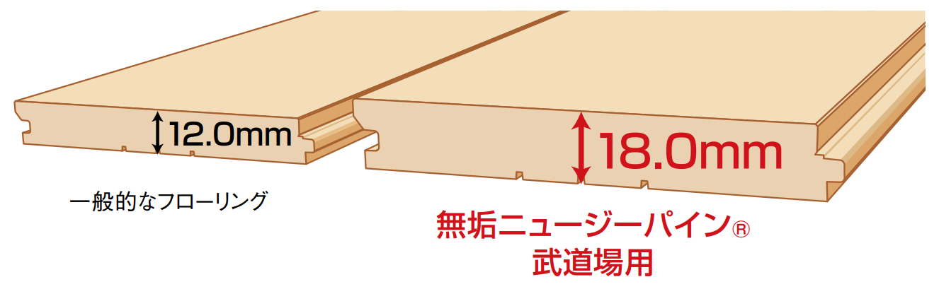 NP武道場用　厚み