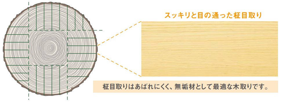 無垢PE　グランドFL　柾目