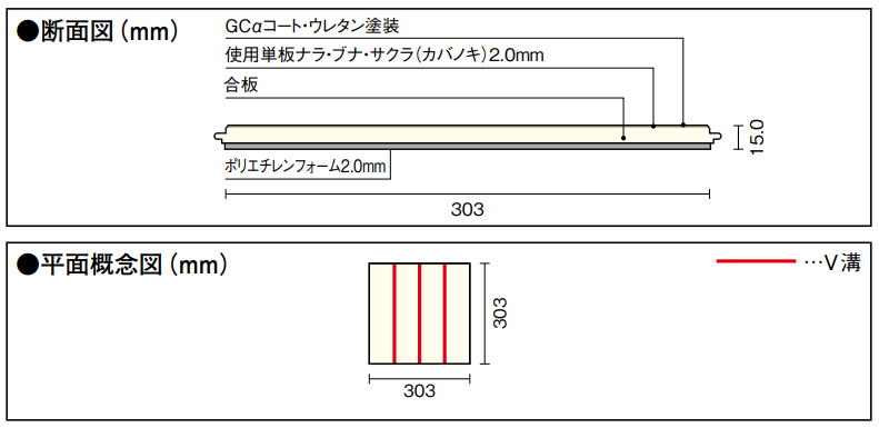 スケア―ブロック３