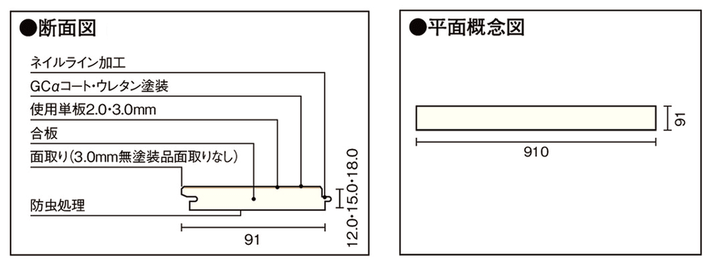 fukugo-dan