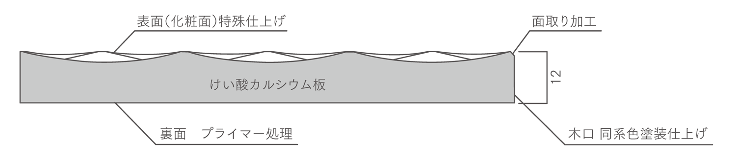 横断面図