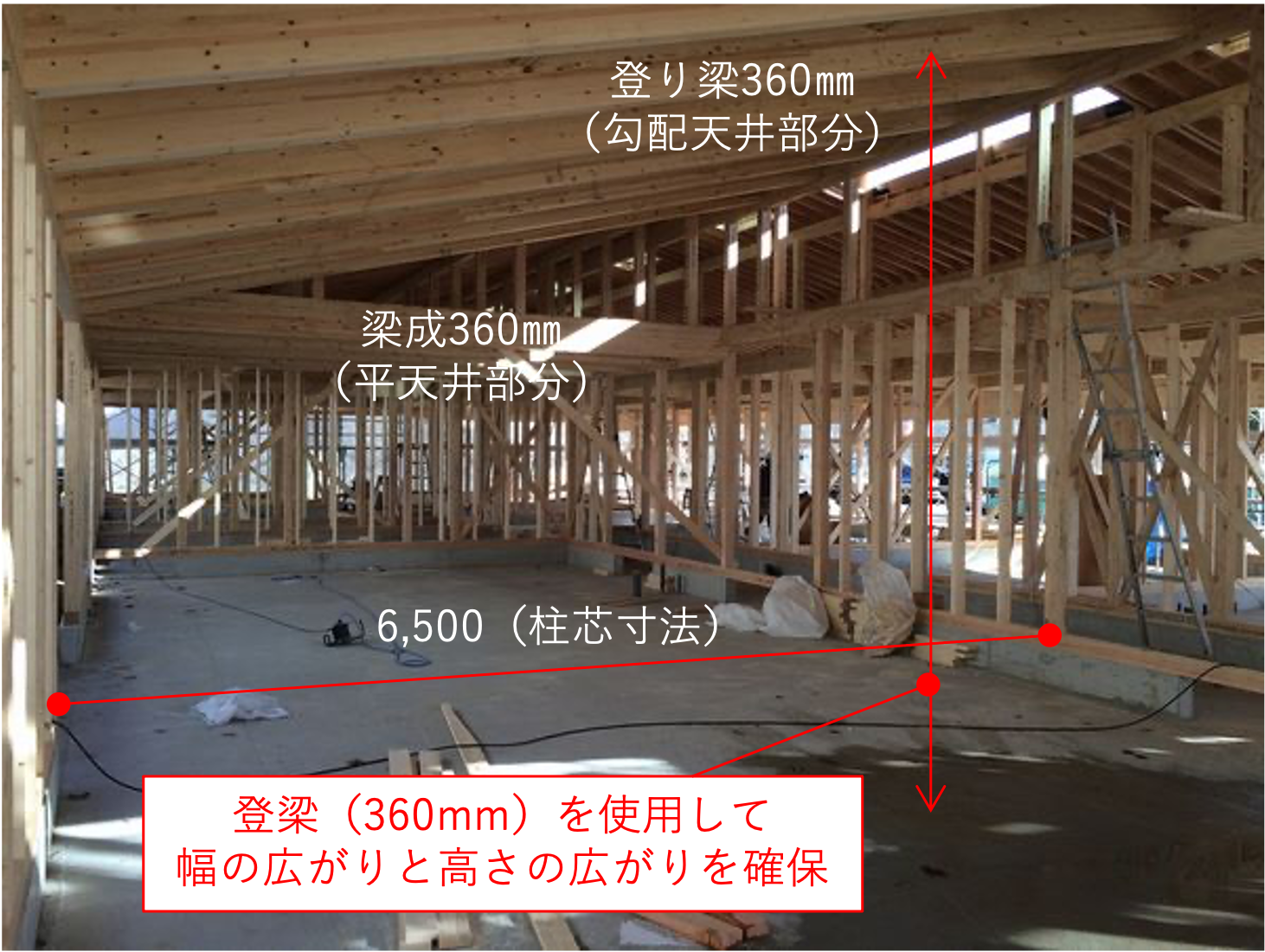 児童発達支援センター7