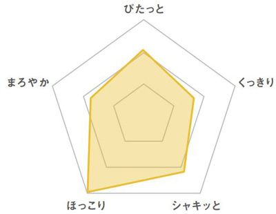 sokkann_udukuri_chart