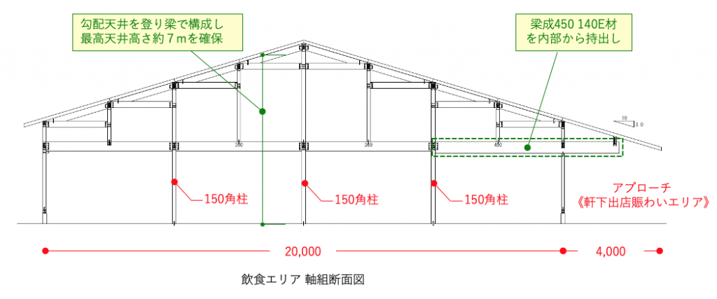 構造設計の特徴2