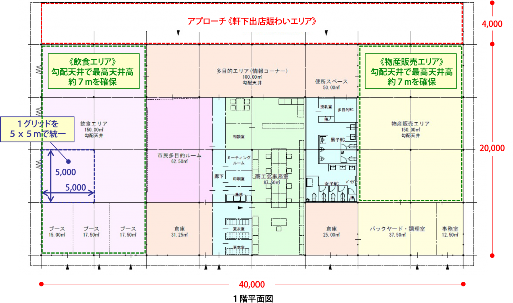 プランの特徴