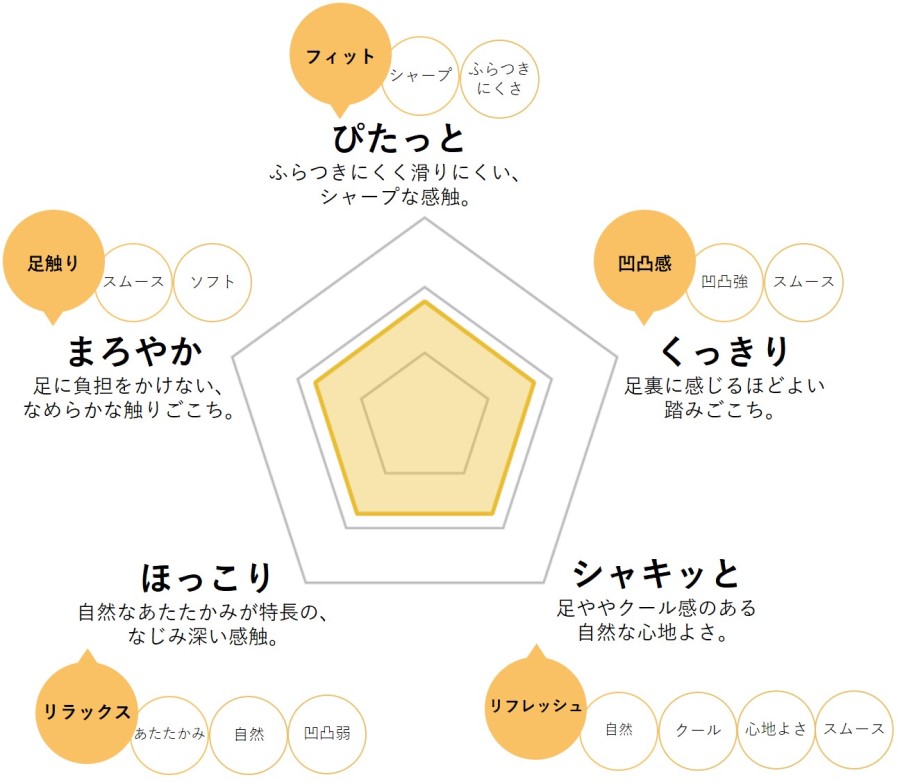 sokkanoak_chart2