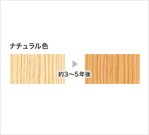 特徴2 経年美化について