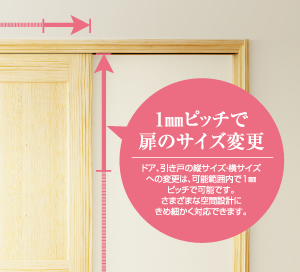 特徴1 1mmピッチで扉のサイズ変更