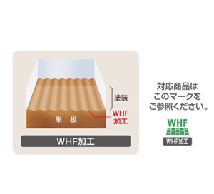 WHF加工