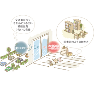 特徴 遮音