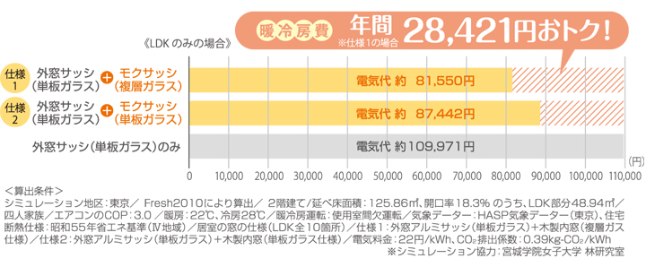 特徴 省エネ