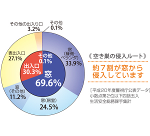 特徴 安心