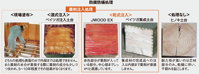 長持ちする家 ウッドワンを知る Woodone 長持ちする家 ウッドワンを知る Woodone