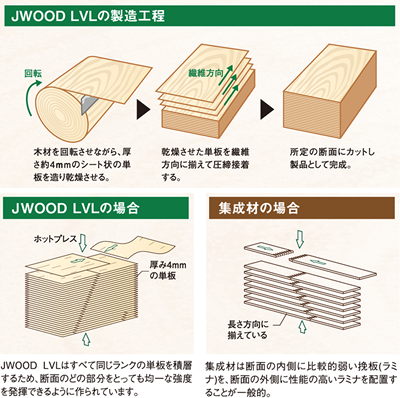 JWOODの製造工程