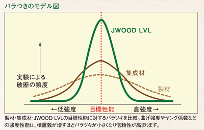 バラつきのモデル図