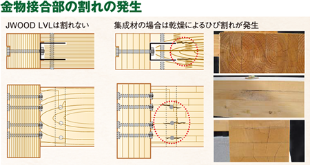 金物接合部の割れの発生