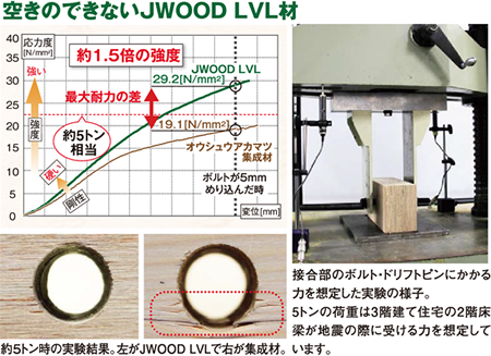 空きのできないJWOOD LVL材