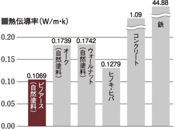 木のあじわい 木をもっと好きになる Woodone