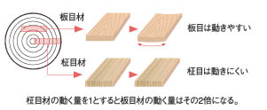 無垢　伸縮