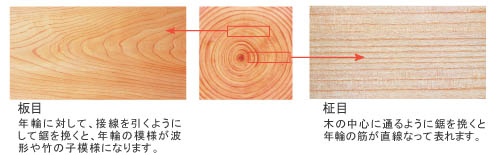 木目・木肌