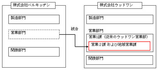 営業統合