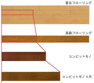 フローリングサイズ比較