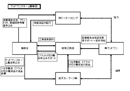 スキーム図