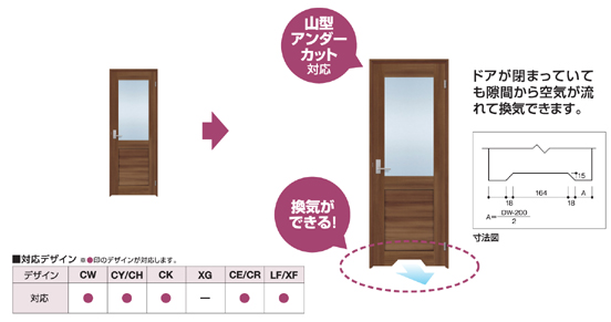 山型アンダーカット図