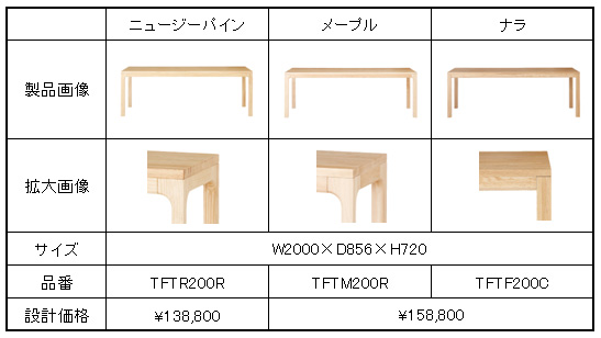 テーブル