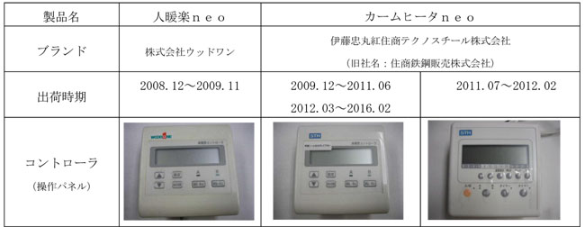 対象製品