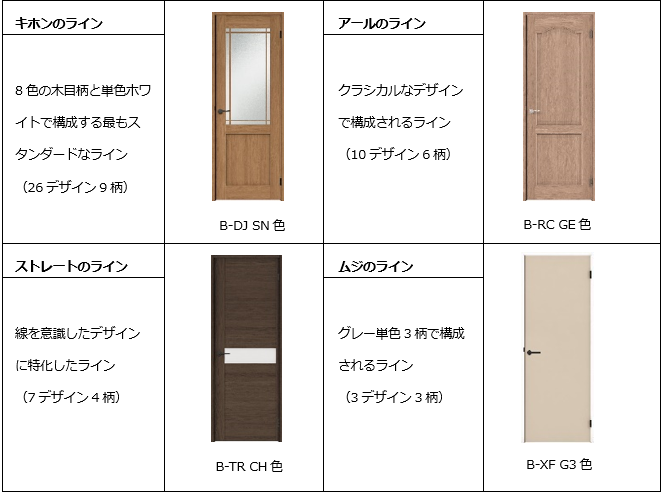 product_door