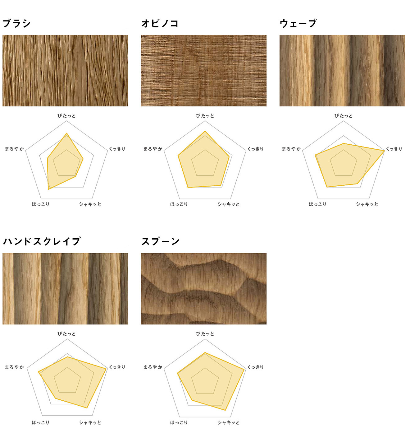 product specifications