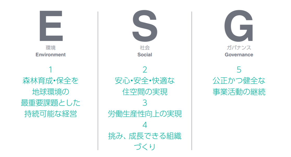 ESGマテリアリティ