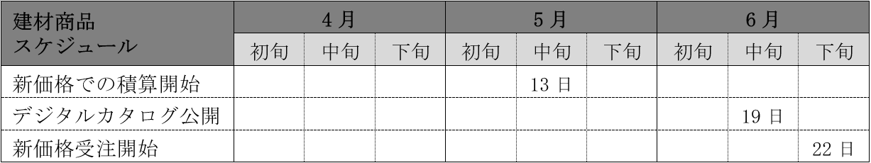 価格改定の価格表