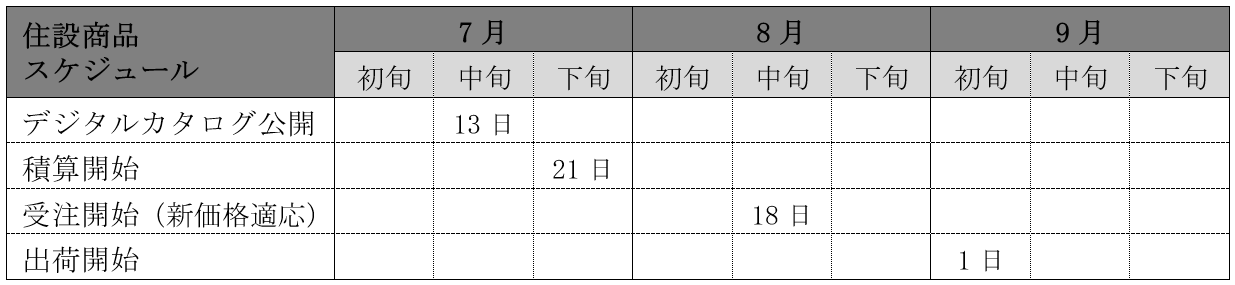 価格改定の価格表