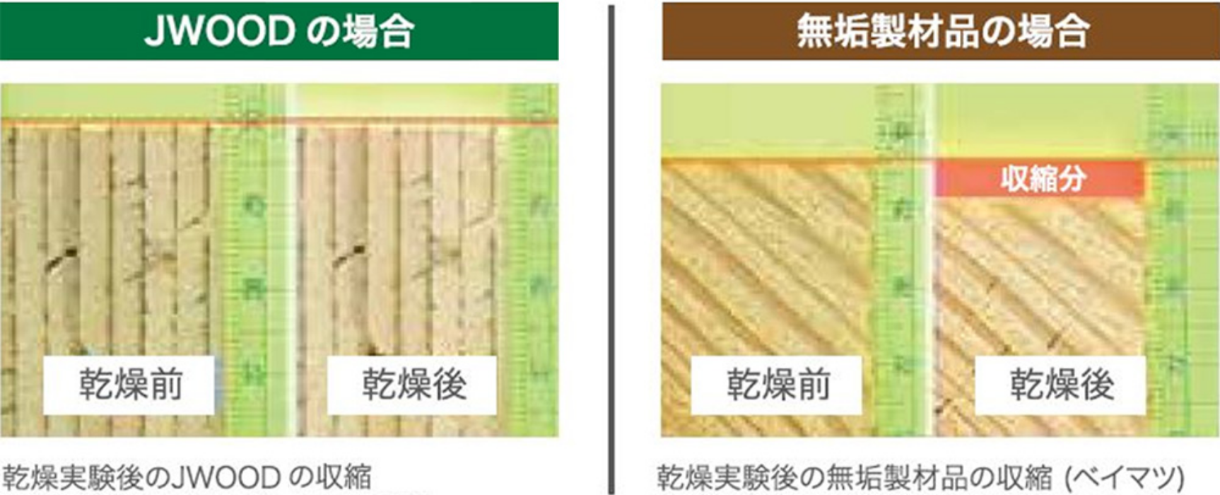 JWOODと無垢製材品の比較