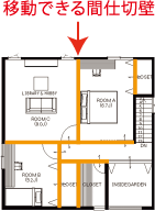 移動できる間仕切壁