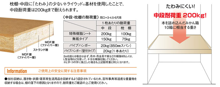 中段・枕棚セット WOODONE