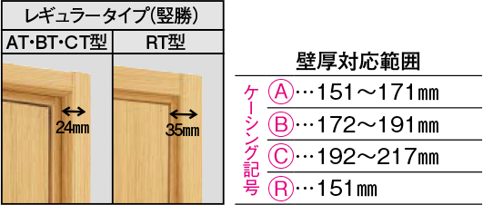 3枚連動引き戸 レールタイプ Woodone