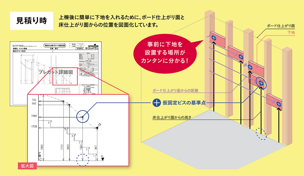 ウッドワン M35シリーズ 手すりセット I型 タモ 600mm