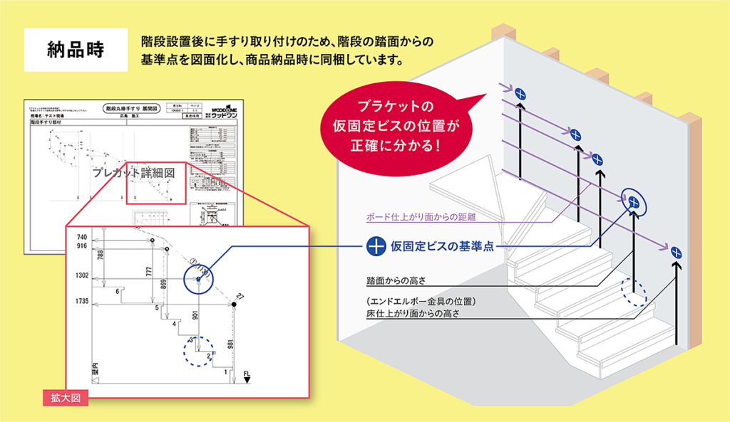 ウッドワン M35シリーズ 手すりセット I型 タモ 600mm