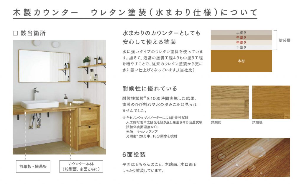 奥行450 5mmタイプ Woodone 奥行450 5mmタイプ Woodone
