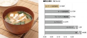 熱い味噌汁を飲む知恵