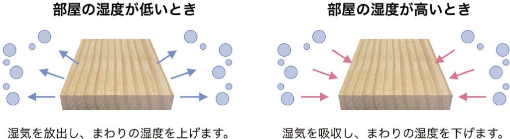 吸放出のイメージ