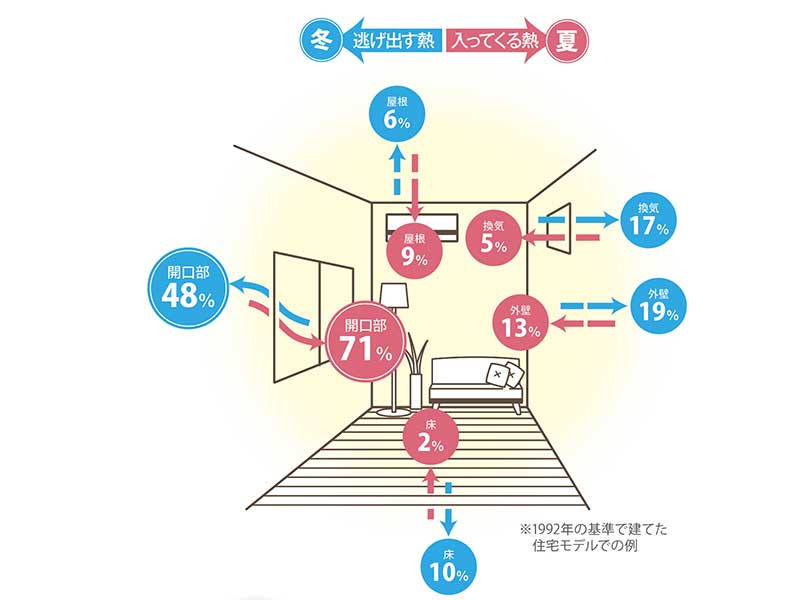 断熱効果イメージ