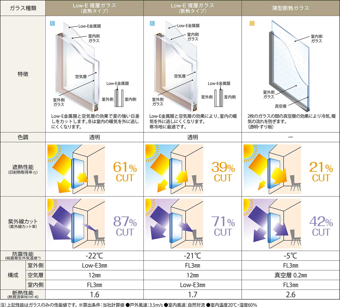 ガラス入完成品 ガラス種類