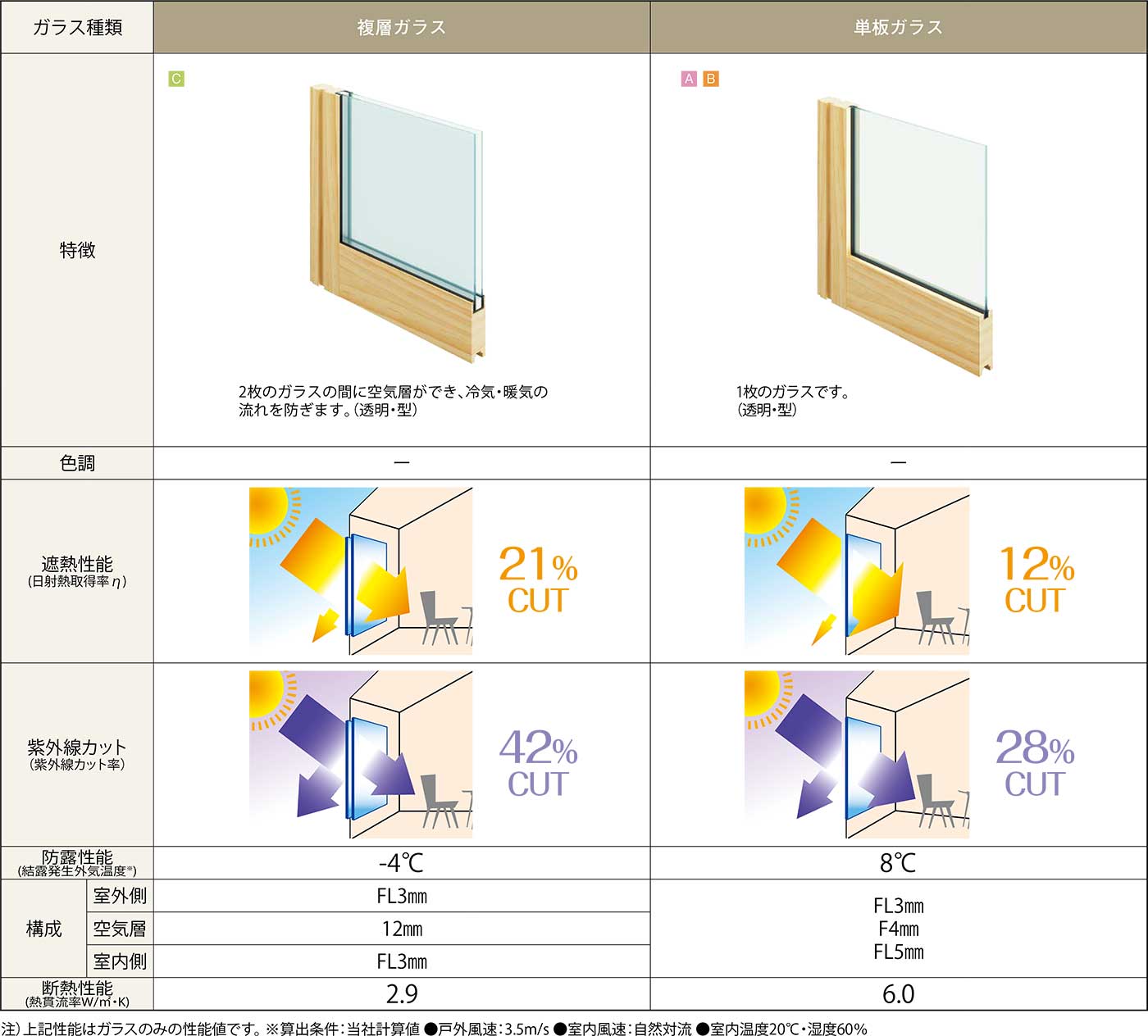 ガラス入完成品 ガラス種類