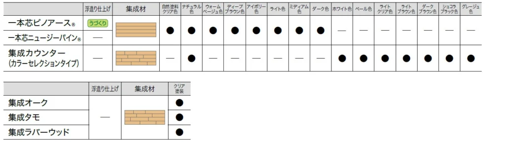 オーダー集成カウンター｜集成カウンター（オーダーサイズ）｜WOODONE